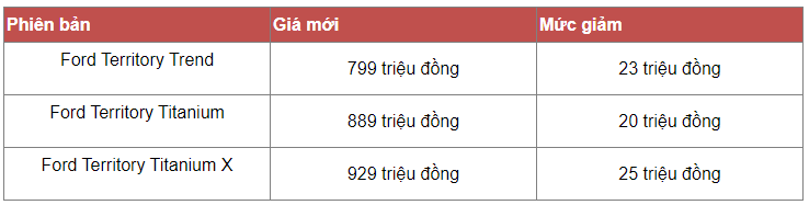 loat-suv-ua-giam-gia4-1712645804.png