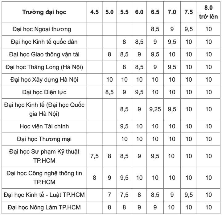 nhieu-si-tu-cuong-luyen-thi-ielts-mong-so-huu-tam-ve-vang-xet-tuyen-dai-hoc-3-1712806688.jpg