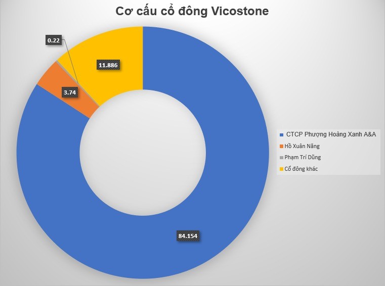 vicostone4-1718244800.jpg