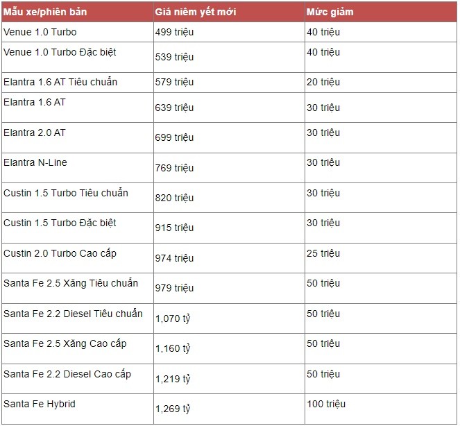 loat-xe-hyundai-giam-gia-niem-yet1-1718698780.jpg