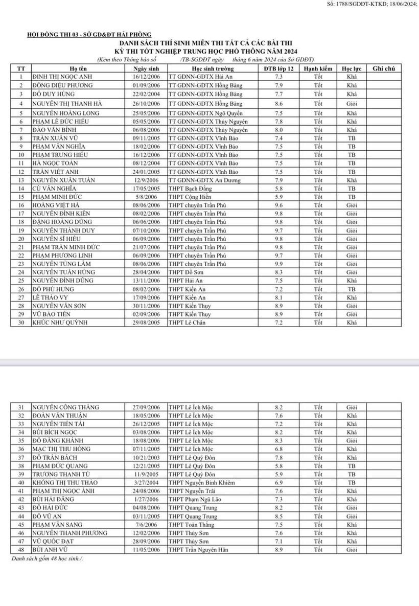 48-thi-sinh-uoc-mien-tat-ca-cac-bai-thi1-1718935059.jpg