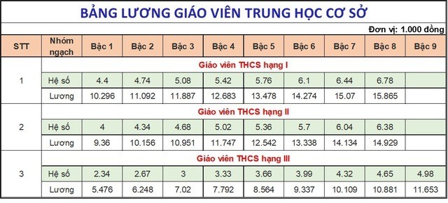 bang-luong-moi-cua-giao-vien3-1719802184.jpg