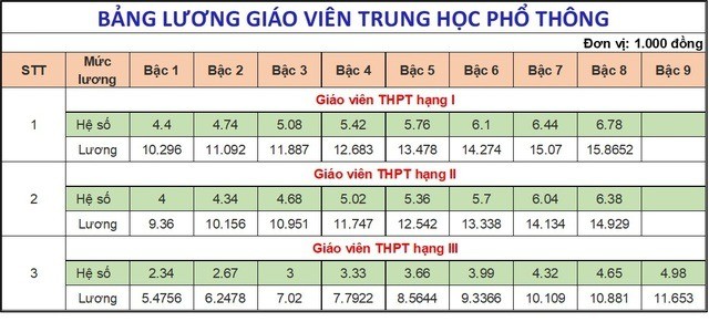 bang-luong-moi-cua-giao-vien4-1719802184.jpg