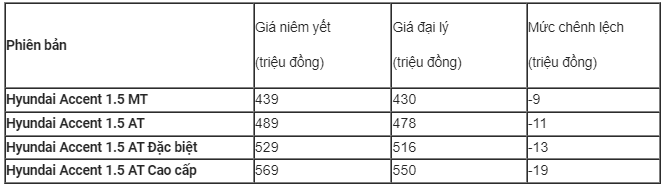 hyundai-accent1-1720574378.png