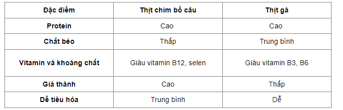 chim-bo-cau-1721700125.PNG