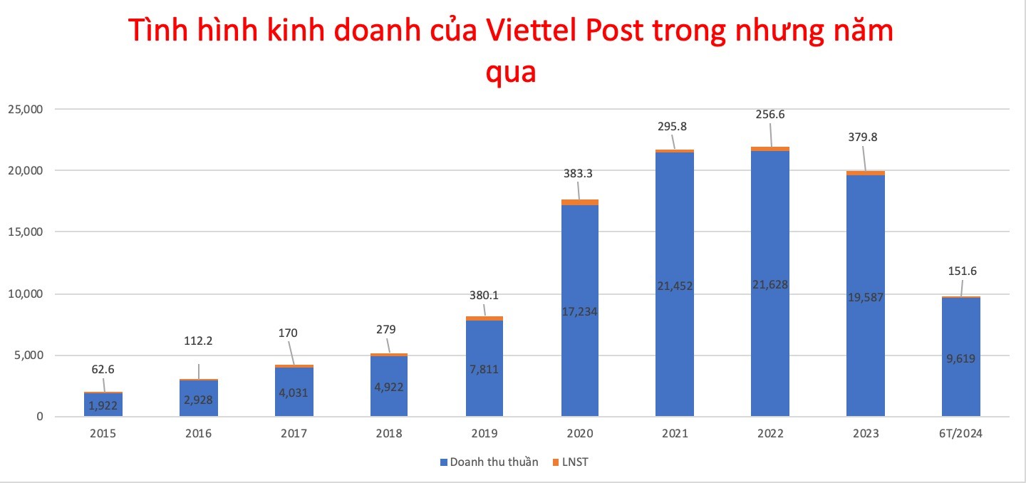 viettel-post-1724462966.jpg