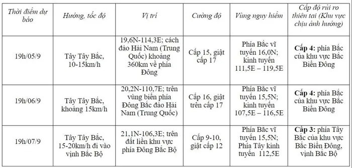 gio-di-cua-bao-1725459305.jpg