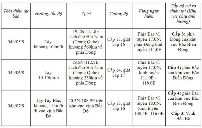 huong-di-cua-bao-1-1725414636.jpg